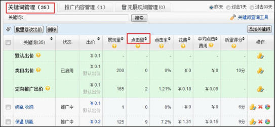 淘寶直通車關鍵詞出價技巧