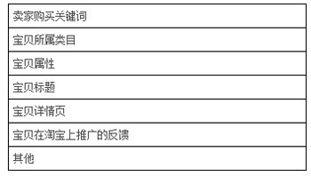 淘寶開(kāi)店流程之質(zhì)量得分排名1