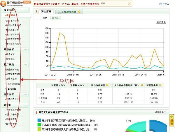 開淘寶網店教程之量子恒道