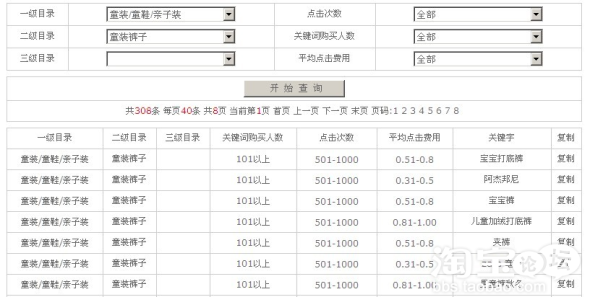 淘寶關鍵詞