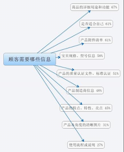 寶貝詳情頁設(shè)計(jì)