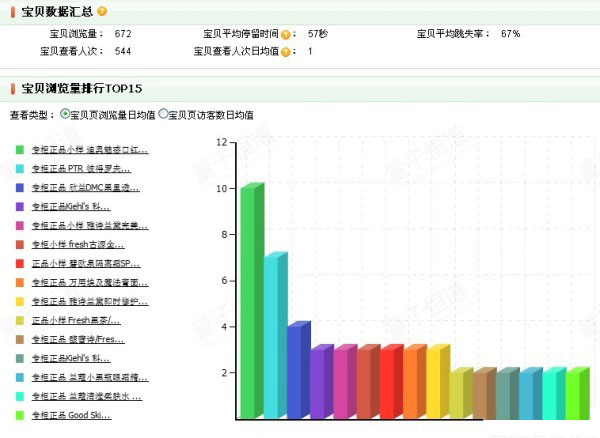 兼職淘寶一個月4心心得