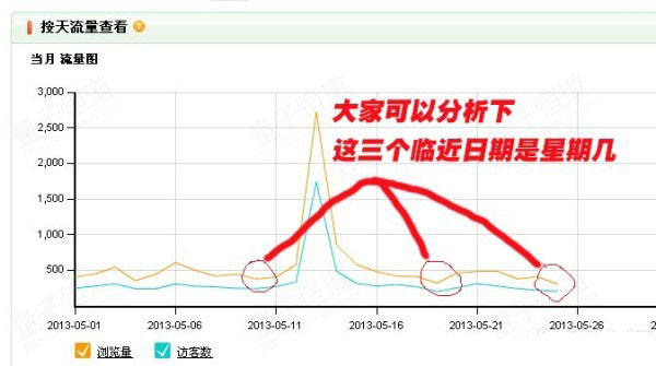 淘寶寶貝上下架能引流的技巧3