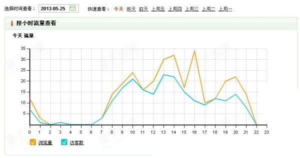 淘寶寶貝上下架能引流的技巧4