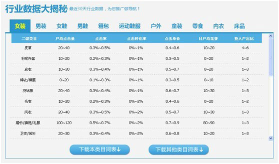 淘寶關鍵詞選詞及養詞技巧