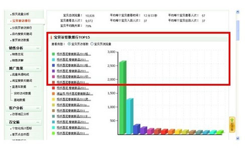  如何選取爆款和輕松引爆店內爆款 4