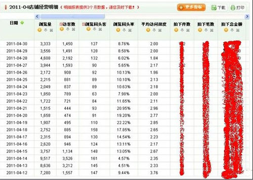  如何選取爆款和輕松引爆店內爆款 7