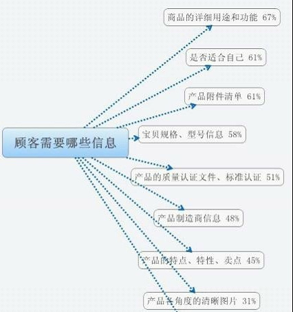 店鋪如何做優(yōu)質(zhì)的寶貝詳情頁1