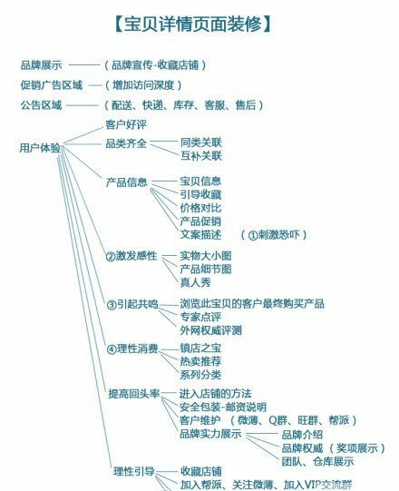 店鋪如何做優(yōu)質(zhì)的寶貝詳情頁3