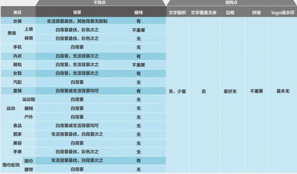 如何提高直通車關鍵詞點擊率