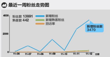 淘寶無線推廣