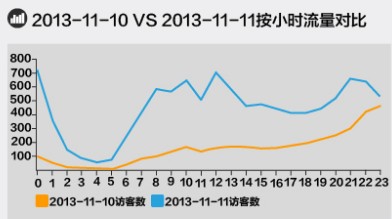 淘寶無線推廣