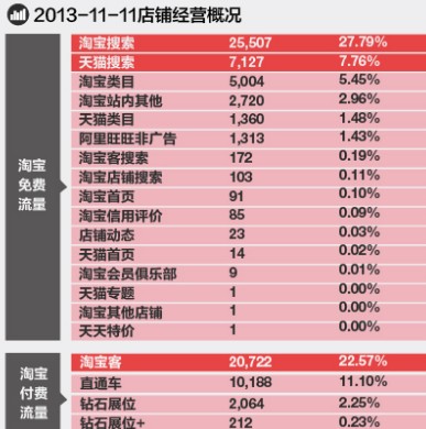 淘寶無線推廣