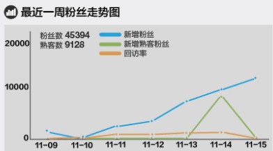 淘寶無線推廣