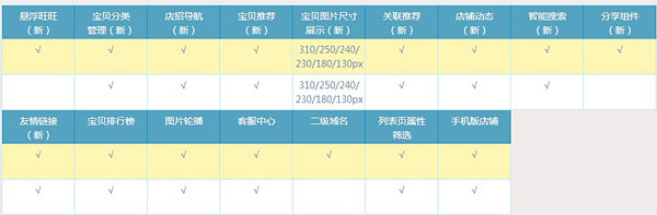 旺鋪專業版