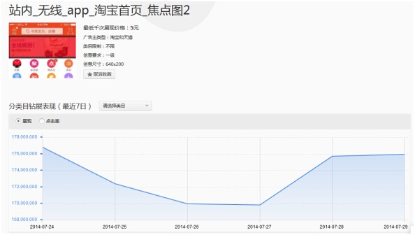 如何挑選鉆展資源位