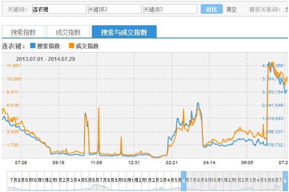 如何挑選鉆展資源位