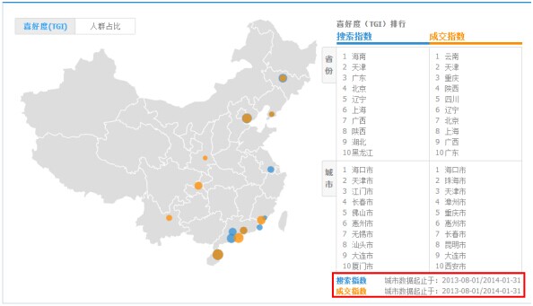 如何挑選鉆展資源位