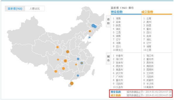 如何挑選鉆展資源位