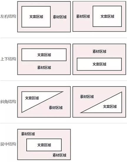 制作創意圖只需五步