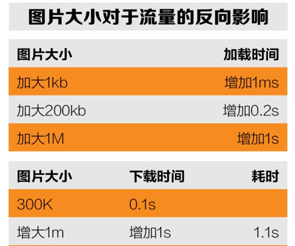 制作雙十一詳情頁