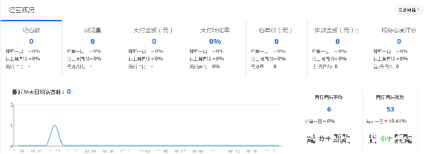 pv比數據分析研究