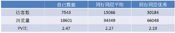 pv比數據分析研究