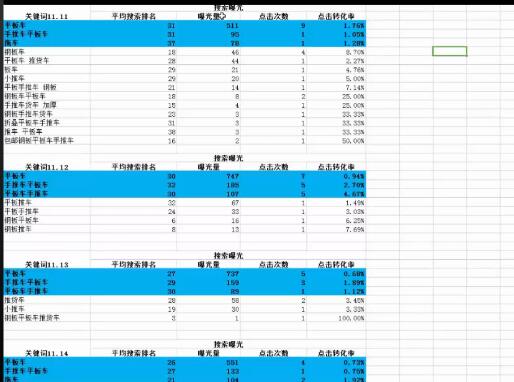 如何通過搜索人群來正確闡述出主圖賣點