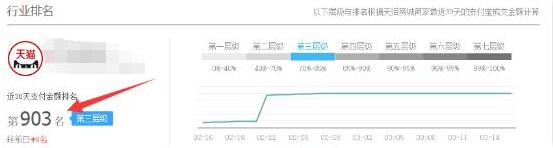 淘寶動銷率是如何影響店鋪權重的