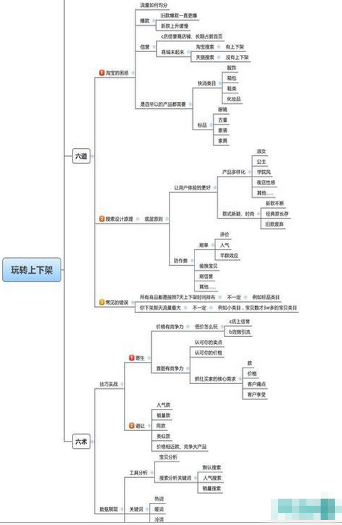 標題關鍵詞怎么優化