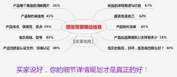 寶貝詳情頁