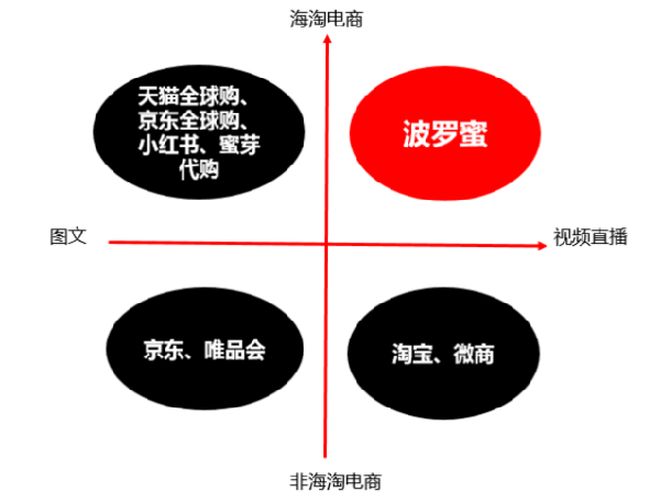 直播帶領電商走向巔峰?