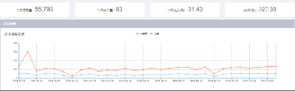 怎么做內容營銷?不知道怎么下手?