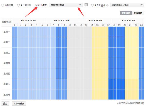 直通車日限額設置技巧(直通車基礎篇)