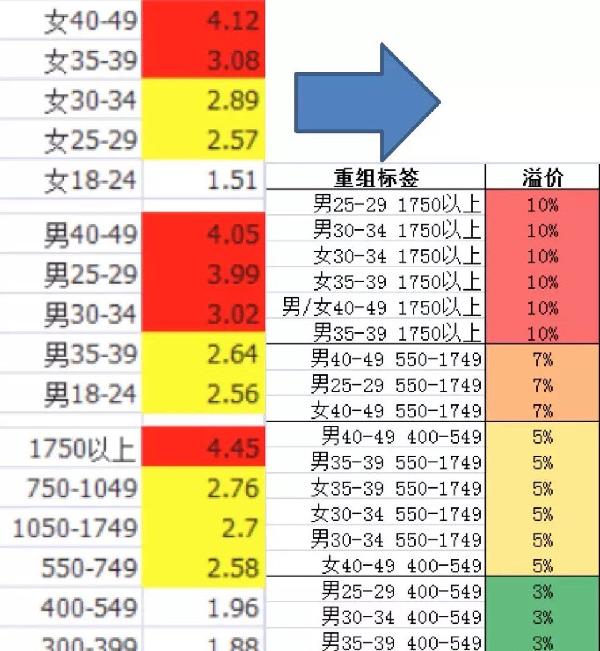 直通車搜索人群引流技巧