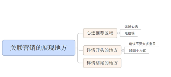 淘寶關(guān)聯(lián)營銷怎么做