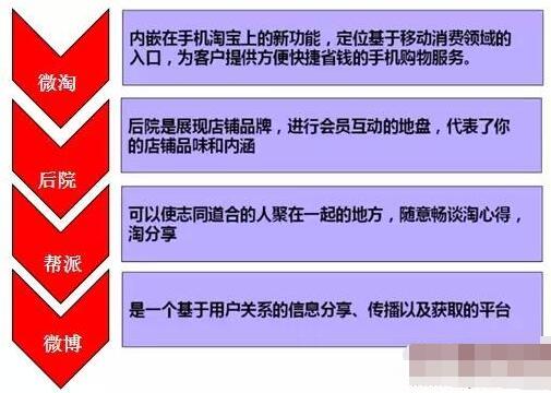 淘寶中小賣家如何做好老客戶的營銷維護