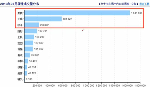 生e經行業分析