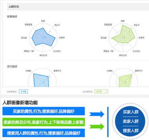 生意參謀人群畫像