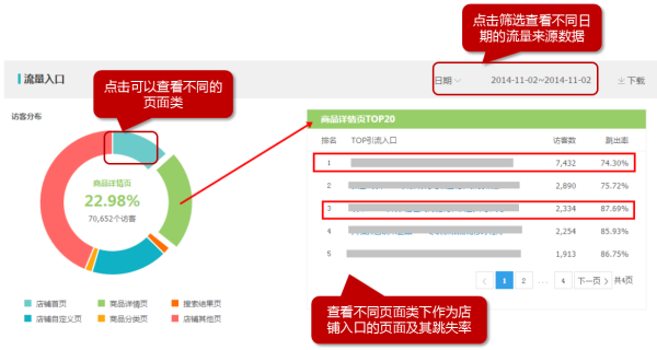 頁面分析