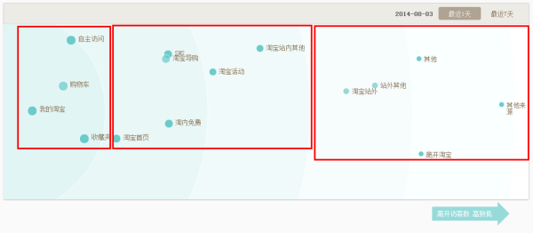 用戶去向