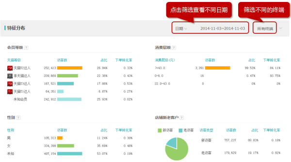 身份特征分布