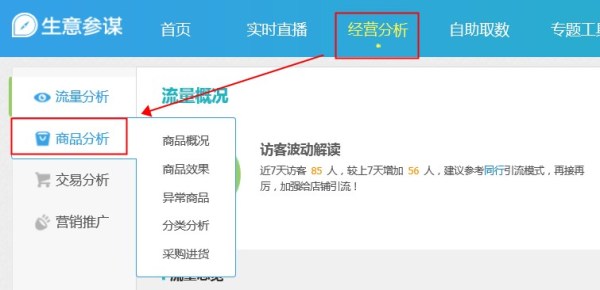 商品分析入口