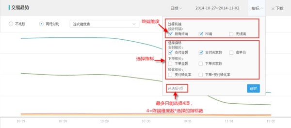 交易趨勢分析指標