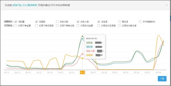 趨勢對比