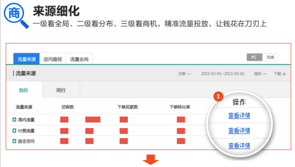 來源細化