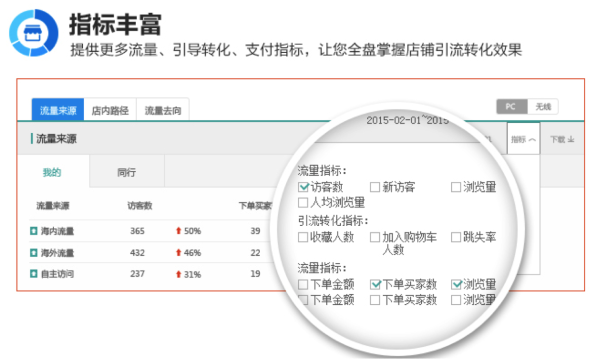 指標豐富