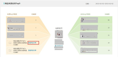 商品來源去向