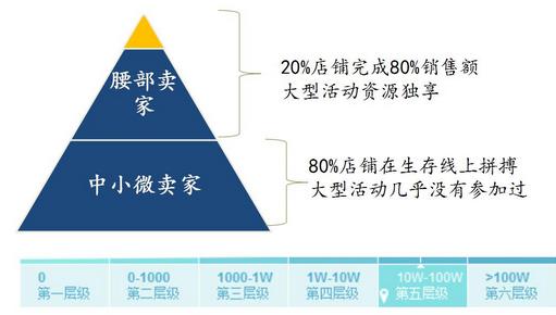 中小微賣家玩大促