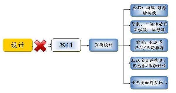 雙十一店鋪裝修設計